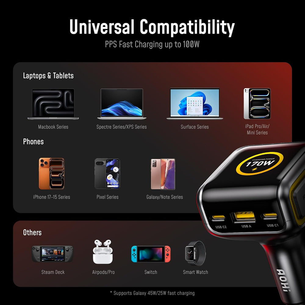 AOHI SUPERAUTO 170W 3-Port Car Charger, 140W PD 3.1 with TFT Smart Display