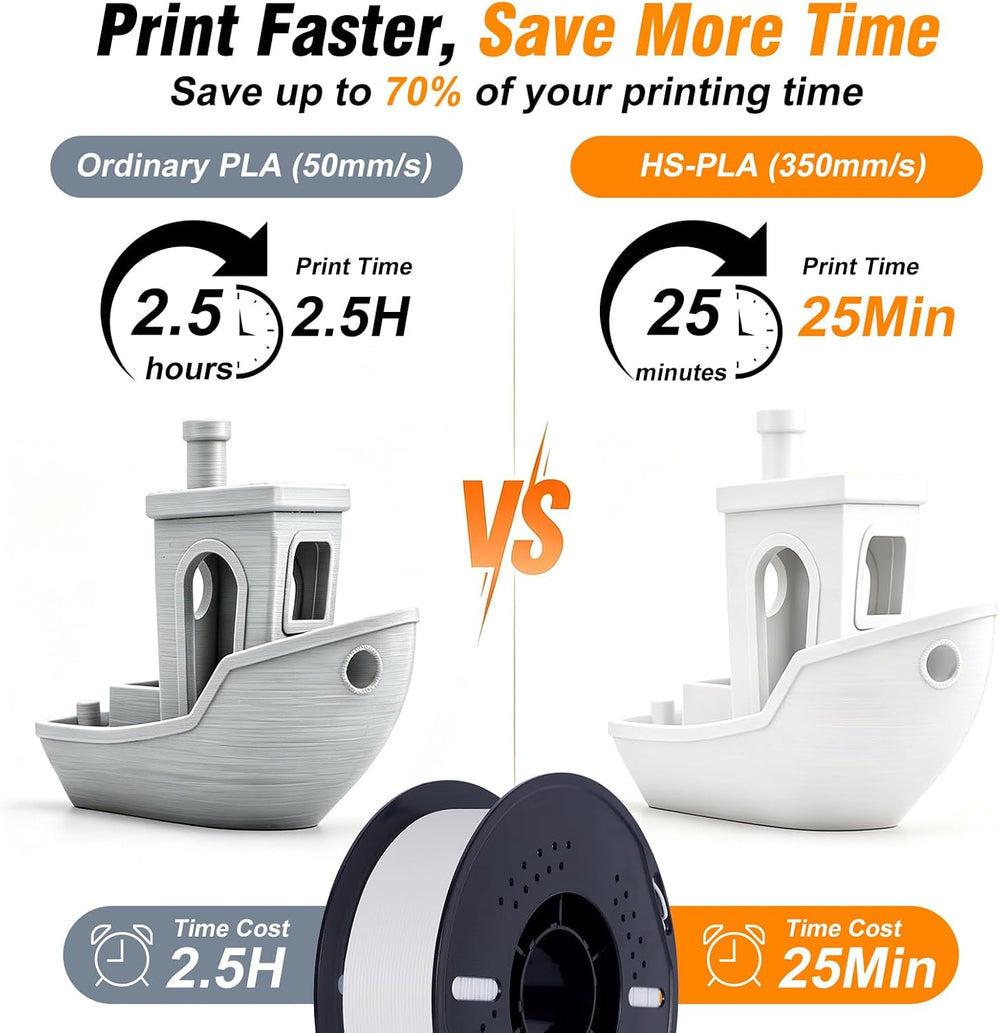 Kingroon High Speed PLA Bundle 3D Printer Filament 1.75mm, Rapid Filament for...