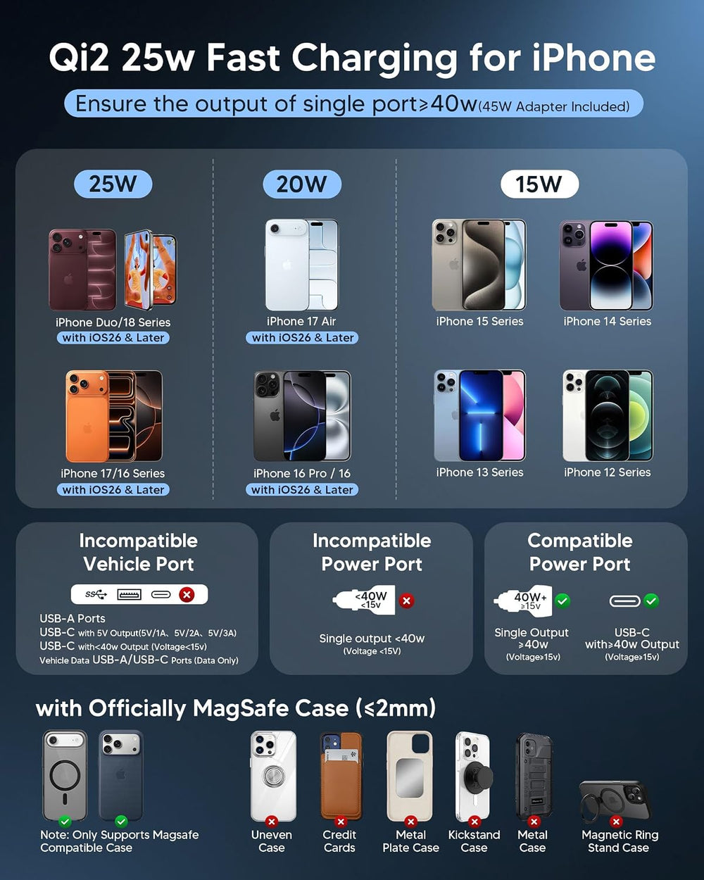 Qi2.2 25W Magnetic Car Charger with Cool Fan, 78+LBS Vacuum Suction