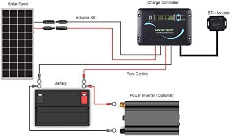 Renogy 30A 12V/24V PWM Solar Charge Controller
