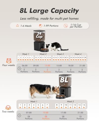 Automatic Dog Feeder with 2K Cameras - 8L/ 34 Cups Cat Food Dispenser for 2-18mm Dry Food, 2.4G&5G WiFi, Night Vision, 2-Way Talk, Up to 99 Portions 15 Meals Per Day, 10s Voice