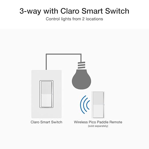 Lutron Claro Smart Light Switch