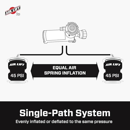 Air Lift 25980EZ WirelessONE On-Board Air Compressor System with EZ Mount