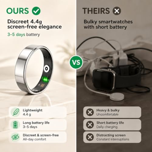 Smart Ring for Women Men, Fitness Tracker Ring with Free App No Subscription Fee, 7 Days Battery Life, Sleep Monitor, Heart Rate & Step Tracker, IP68 Waterproof, Android/iOS Compatible(Silver,8)