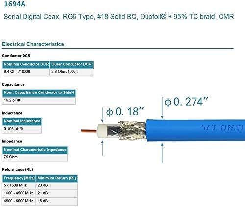 Superbat SDI Cable BNC Cable 3G/6G/12G HD-SDI Cable (2Pcs)