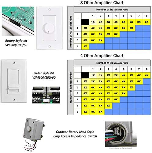 OSD Audio 100W in Wall Volume Control Impedance Matching