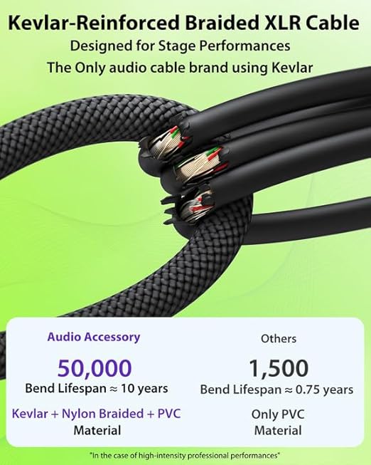 20AWG 99.99% OFC XLR Cables 100ft Nylon Braided