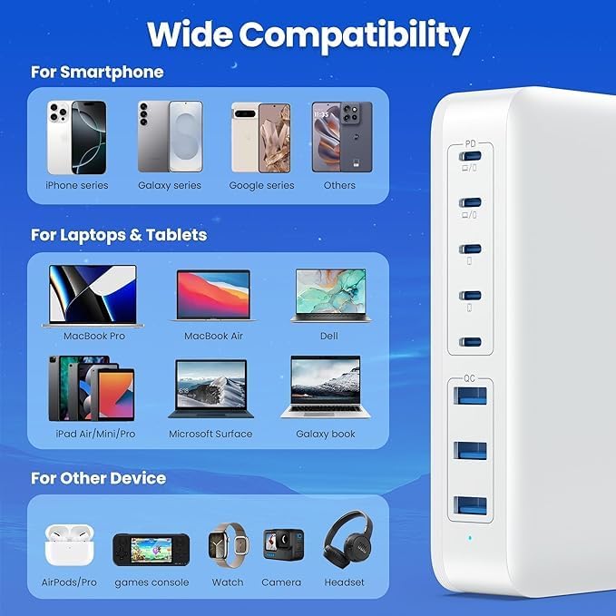 USB C Charger Block 515W GaN IV 8 Port Fast Charging Station Hub, Dual PD 100W