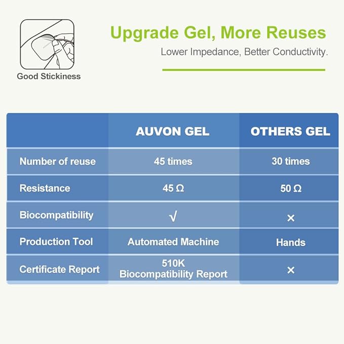 AUVON Rechargeable TENS Unit Muscle Stimulator, 24 Modes 4th Gen TENS Machine