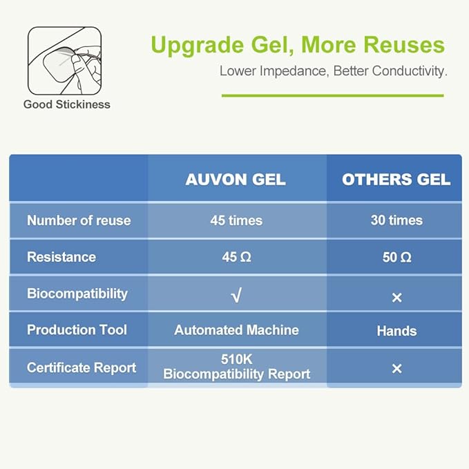 AUVON Rechargeable TENS Unit Muscle Stimulator, 24 Modes 4th Gen TENS Machine