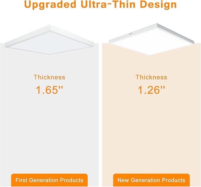 Mcacggo 2x2 LED Flat Panel Light Surface Mount, 40W-30W-20W & 3000K-4000K-5000K (2 Pack)