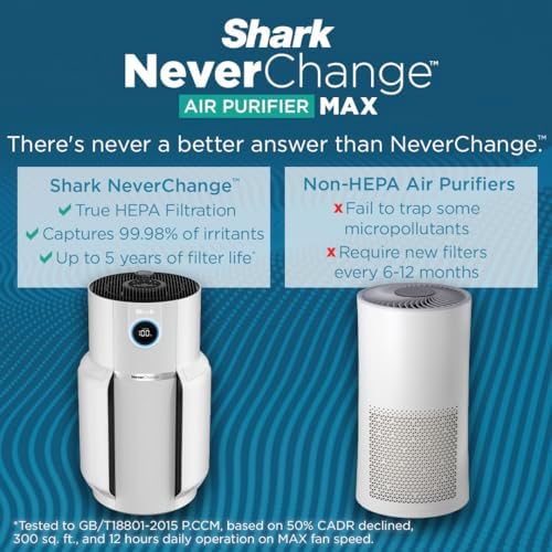 Shark R-HP302 NeverChange Air Purifier MAX 1400 sq.ft. 5-Year Filter Life Odor Neutralizer, White - Certified Refurbished