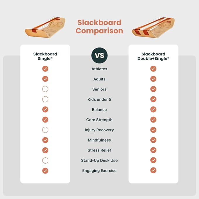GIBBON SlackBoard