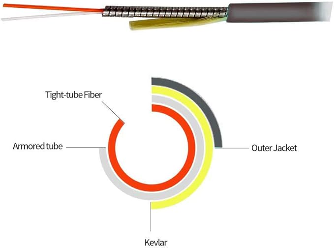Jeirdus 100M LC to LC Outdoor Armored Simplex SM Fiber Optic Cable Jumper