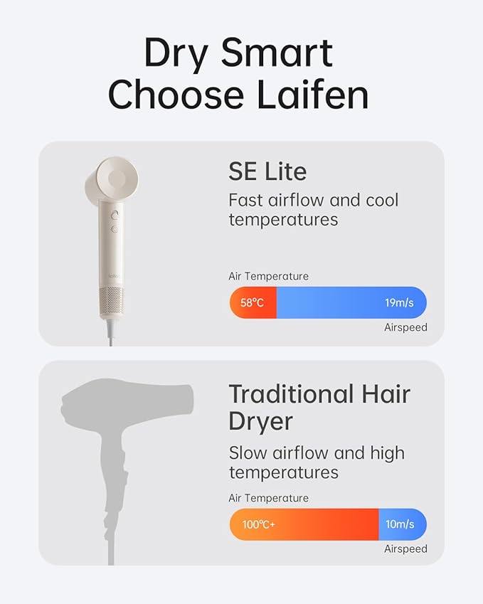 Laifen SE Lite Hair Dryer, Negative Ionic Blow Dryer
