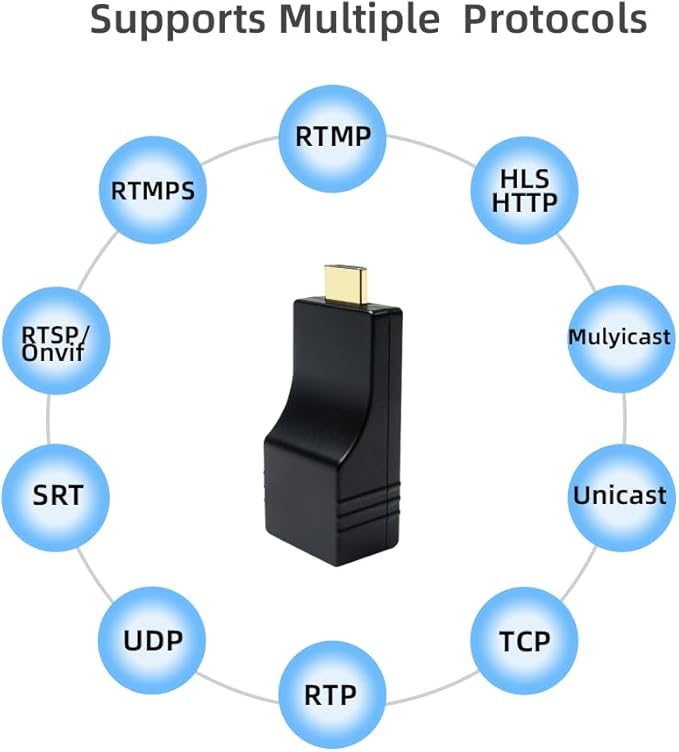 DDMALL Mini H.265 H.264 HDMI Encoder