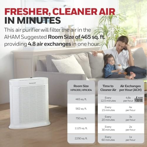 Honeywell AllergenPlus HEPA Air Purifier for Home, 2250 Ft² Rooms in 1 hour, Reduces Allergens, Dust, Pollen, Smoke, Pet Dander, Odors, White, HPA304