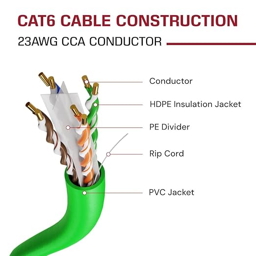 Dripstone CAT6 Ethernet Cable 1000ft Bulk Network LAN Wire 23AWG Solid UTP