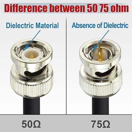 Superbat SDI Cable BNC Cable 3G/6G/12G HD-SDI Cable (2Pcs)