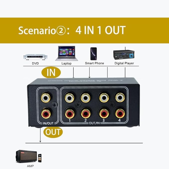 No Noise 4 Way 1 in 4 Out or 4 in 1 Out Audio Sound selector RCA Female Stereo