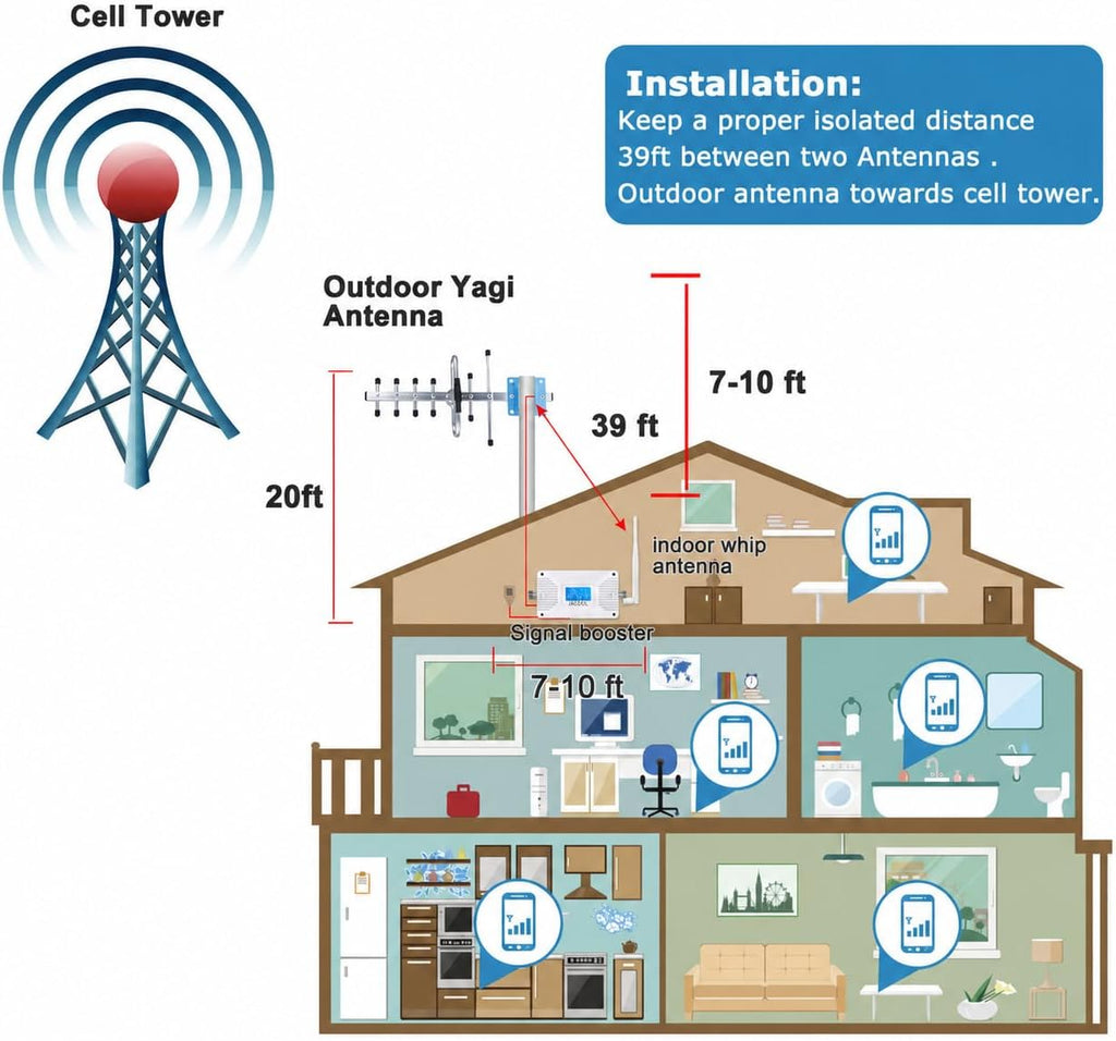 Cell Phone Booster for Verizon & AT&T, Boosts 5G/4G LTE on Bands 12/13/17