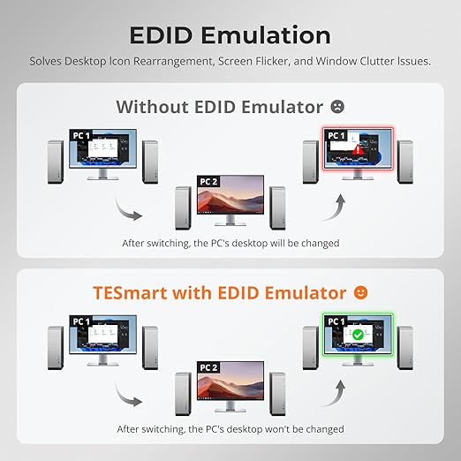 TESmart 8K@60Hz HDMI KVM Switch 4 Computers 1 Monitor USB 3.0, 4 Port KVM