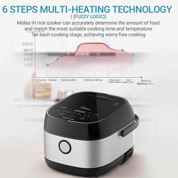 Midea 3L Rice Cooker with Steamer Basket, 6-Cup Uncooked Capacity, Induction