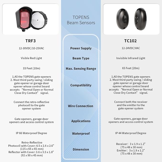 TOPENS TRF3 Safety Reflection Photocell Retro-Reflective Photoelectric Beam