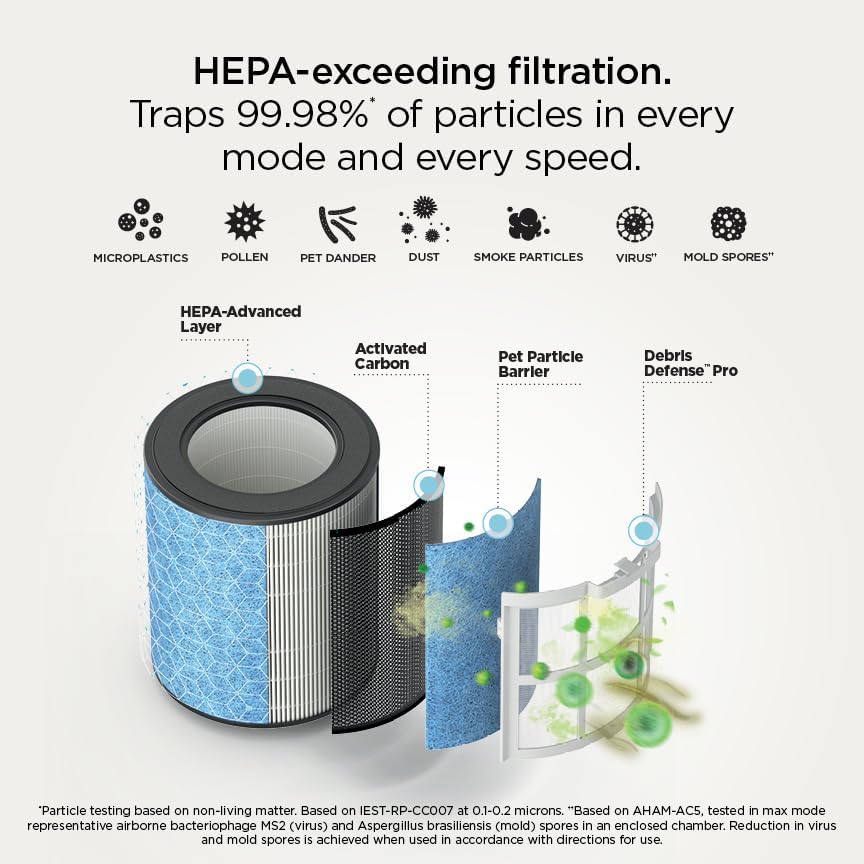 Shark BreatheClear Smart Air Purifier, HP162, Dove
