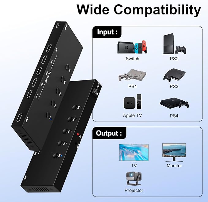 Y.D.F 8K@60Hz HDMI Switcher 5 in 1 Out Aluminum Support 4K@120Hz HDR10+ HDCP