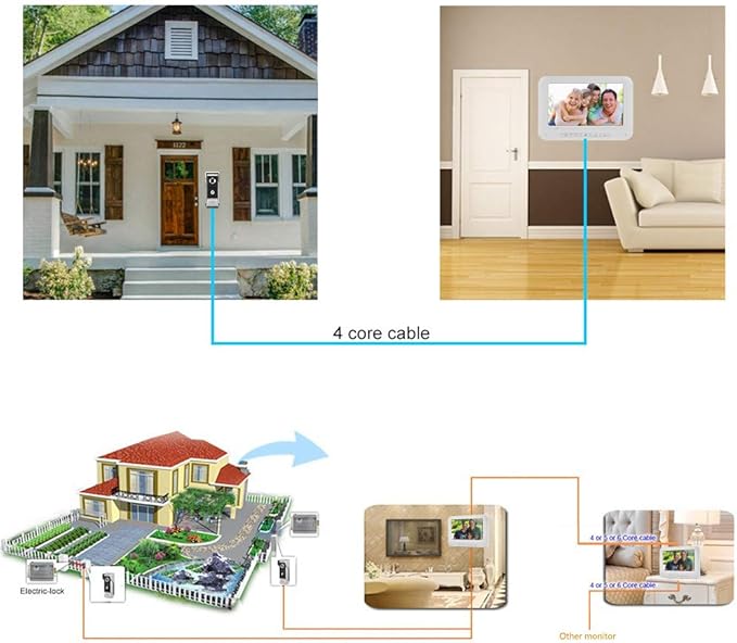 AMOCAM Video Intercom System, 7 Inche Monitor Wired Video Door Doorbell Kit