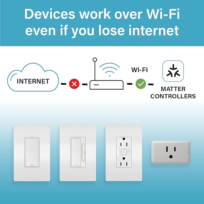 Legrand Radiant® Wi-Fi Matter Smart LED Dimmer, Effortless Setup, Enhanced