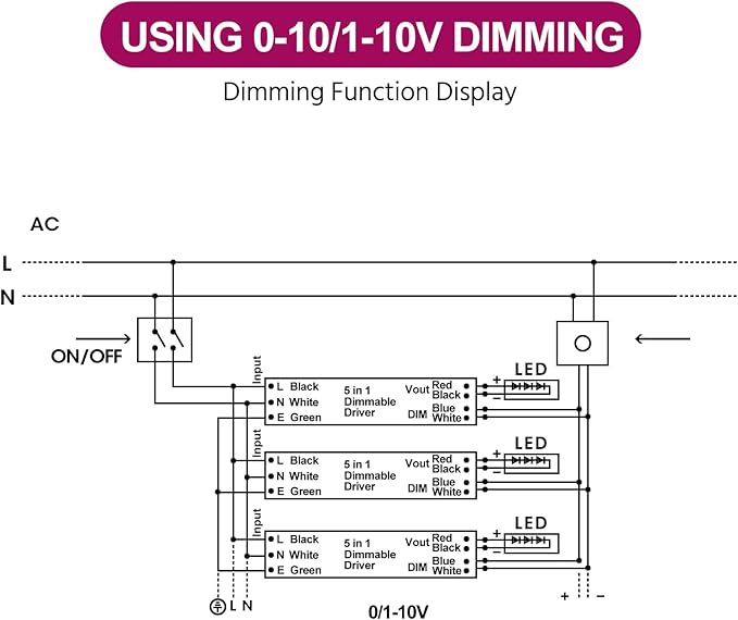 EMITEVER Dimmable Led Driver, 100W AC 100V-277V to DC 24V Transformer, 5-in-1