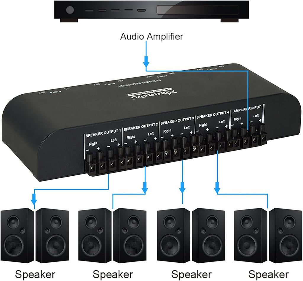 xtrempro 61051 2 or 4 way speaker switch showing dimensions