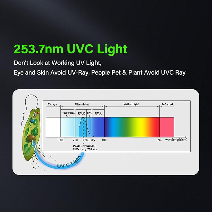 COOSPIDER 36W HVAC UV Light Sanitizer, Air Purifier