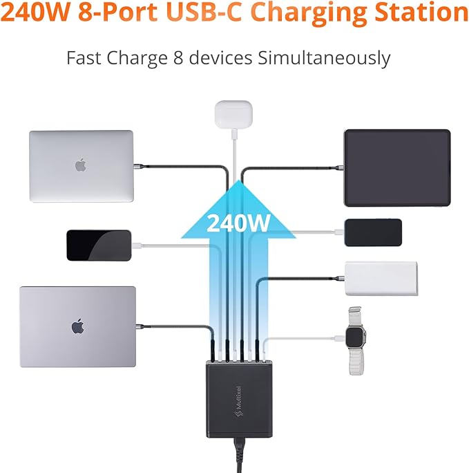 Upgraded 240W 8 Ports GaN Charger, USB Charging Hub, USB-C Charging Hub
