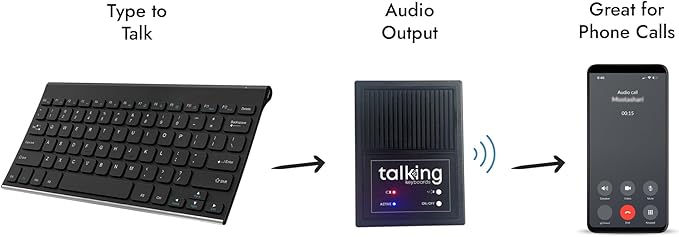 Talking Keyboards The Wireless Standard