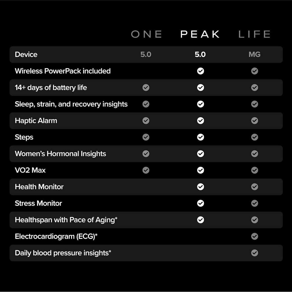 whoop 5.0/mg activity tracker - 12 month membership, close-up detail