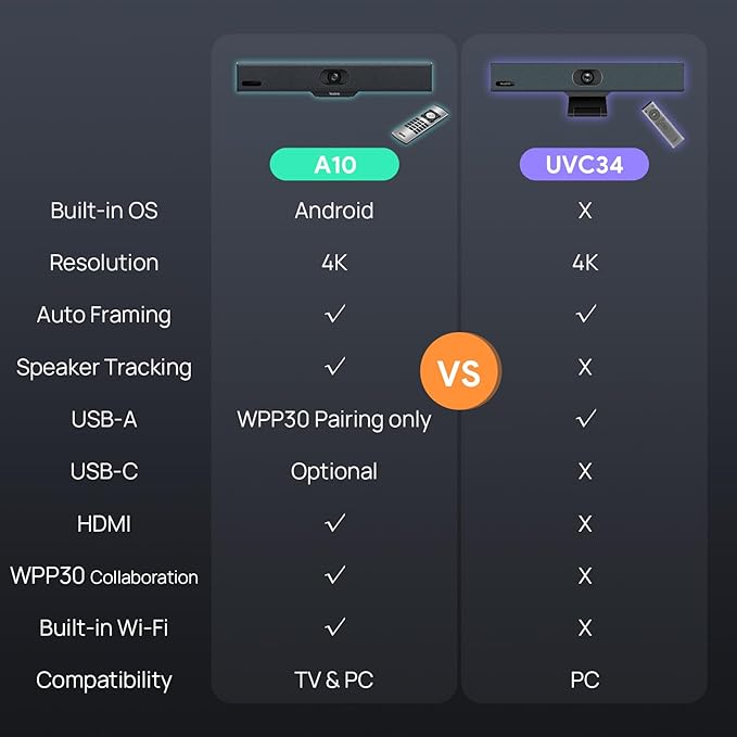 Yealink 4K USB Video Conference Camera