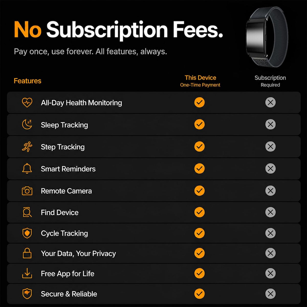 Screenless Fitness Tracker for Men Women, for iOS & Android (2 Bands)