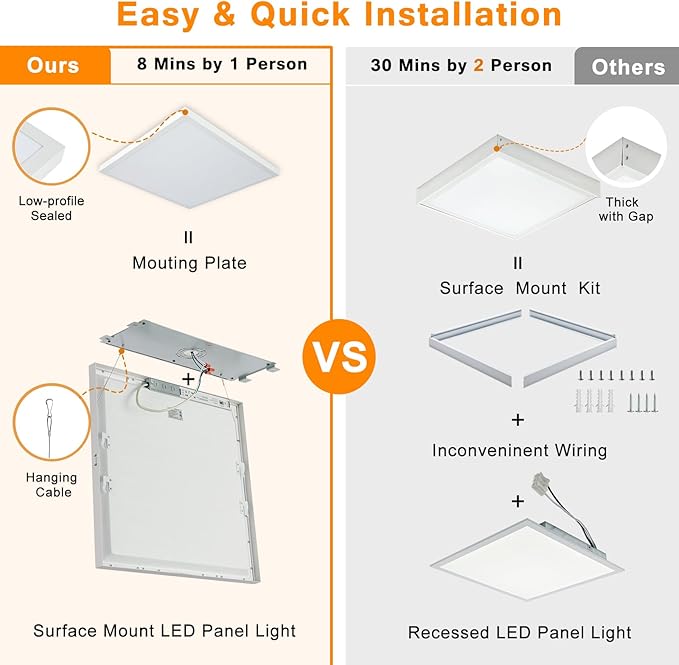 Mcacggo 2x2 FT Surface Mount LED Panel Light Dimmable & 3 Color Selectable (2 Pack)