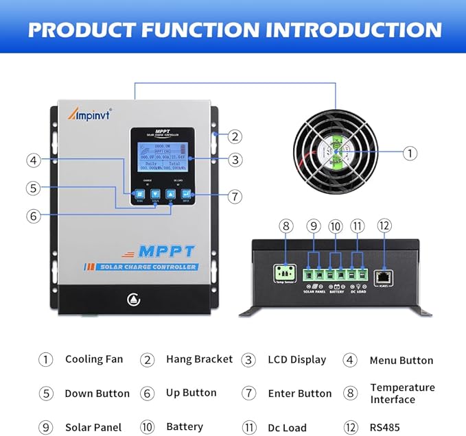 40A Solar Panel Charge Controller MPPT, Solar Battery Regulator 12v 24v 36v 48v