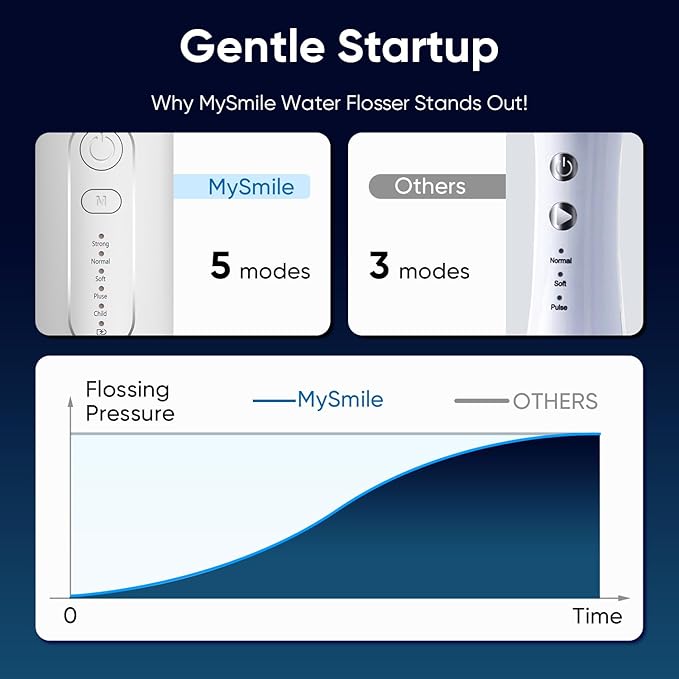 MySmile LP211 Cordless Water Flossers, Portable Rechargeable Oral Irrigator