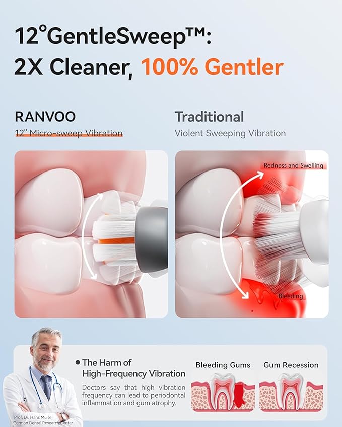 RANVOO AirJet™ Bubble Sonic Electric Toothbrush, Plaque Removal