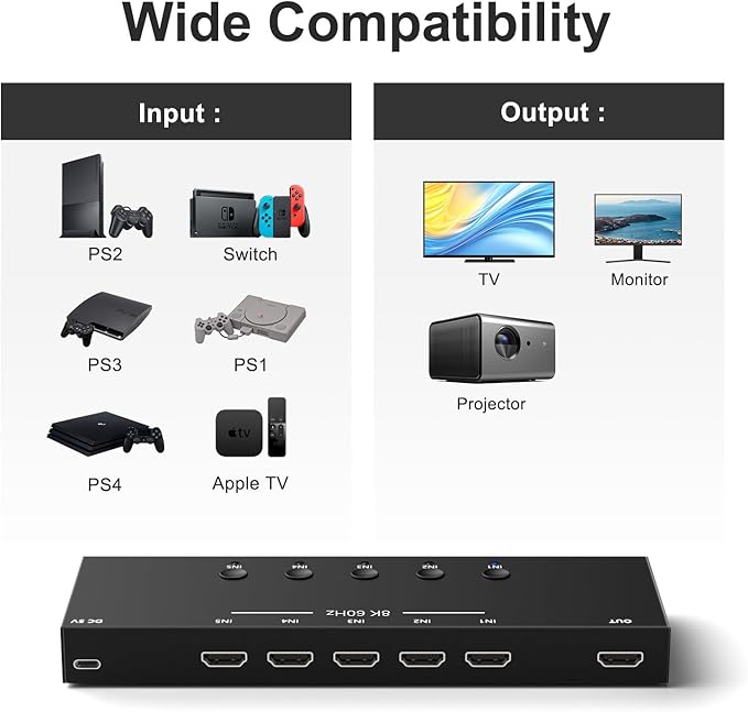 8K 5 in to 1 Out HDMI Switcher，5 Way HDMI Converter & Infrared Remote Control
