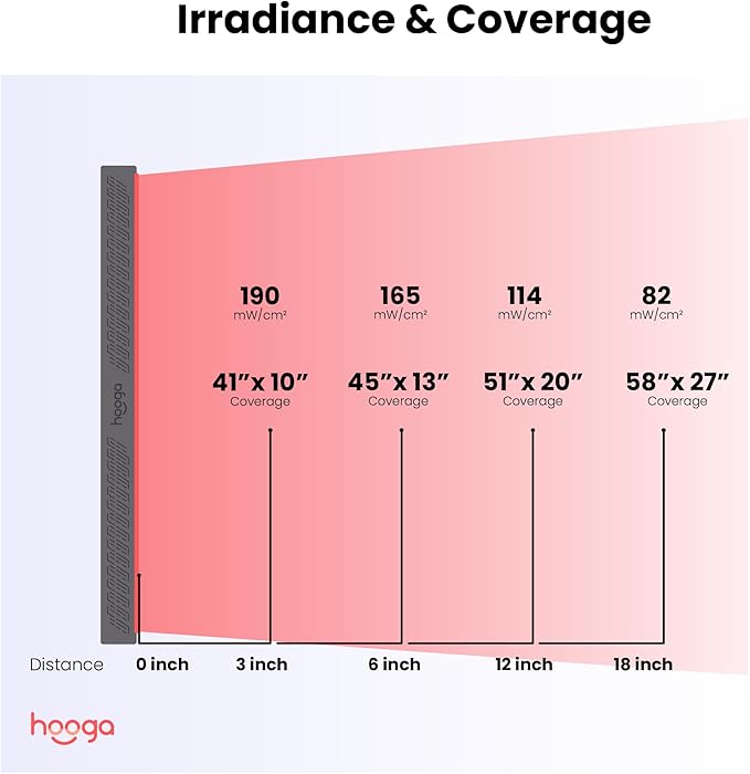 Hooga Red Light Therapy, 300 Quad Chip Flicker Free LEDs, Ultra Series