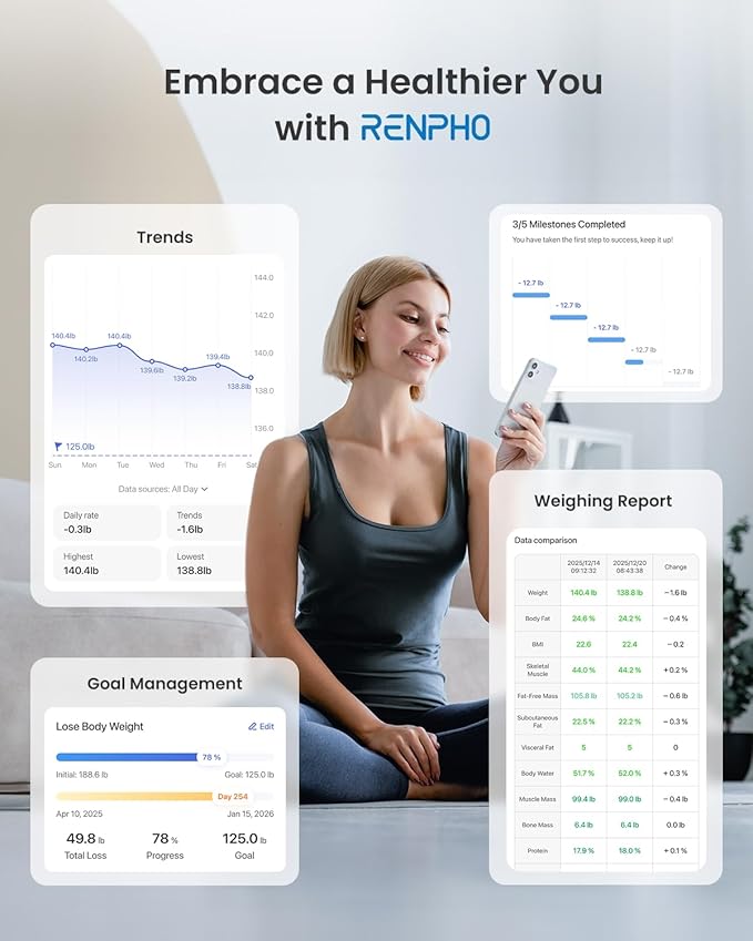 RENPHO Smart Scale for Body Weight, Digital Bathroom Scale BMI Weighing