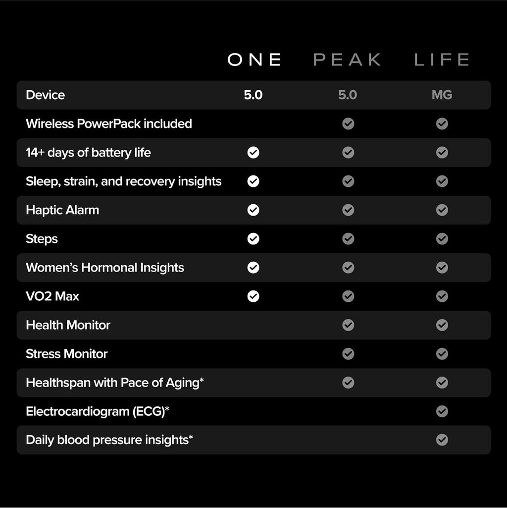whoop 5.0/mg activity tracker - 12 month membership, close-up detail