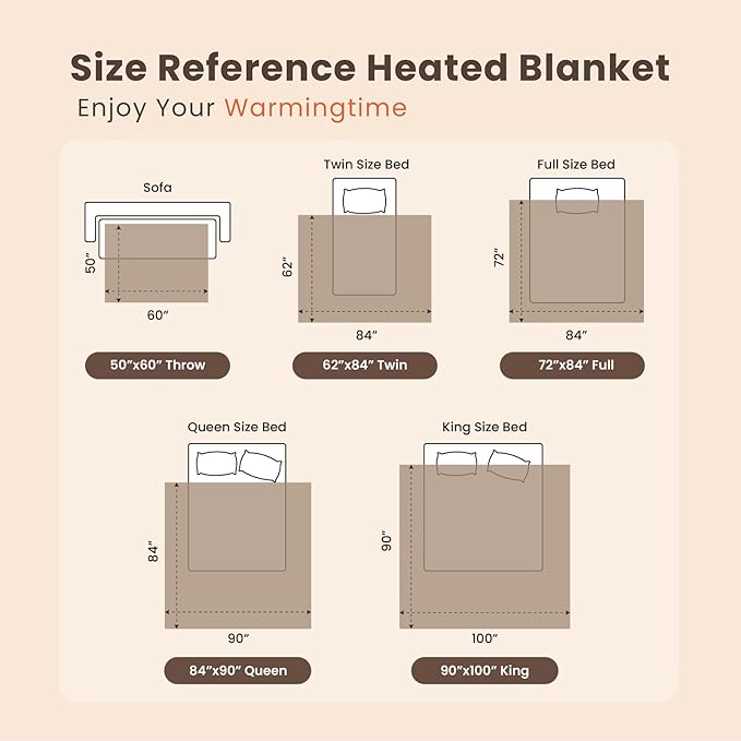 Heated Blanket Electric Throw Waffle, 50x60 Inches Sherpa Fleece Fast Heating