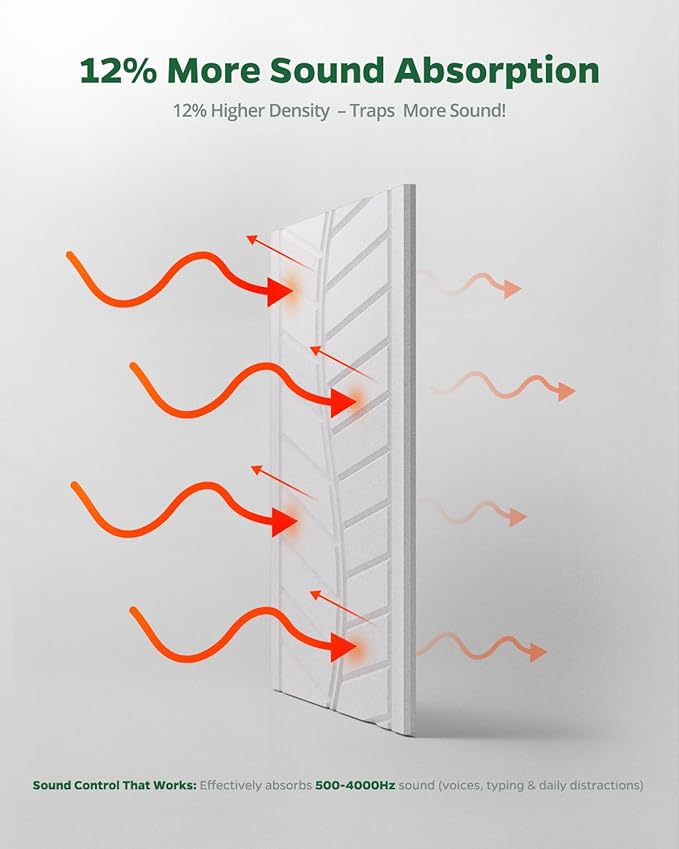 Topnaca 12 Pack Acoustic Wall Panels Sound Absorbing